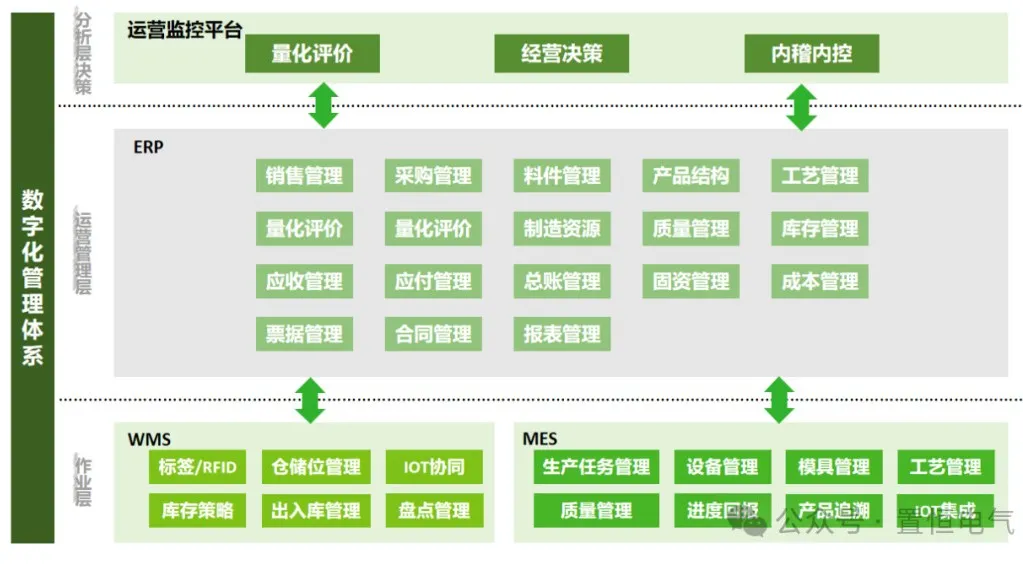 卓能簽約鼎捷，開啟數(shù)字化再升級之旅！