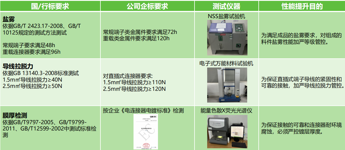 如何選擇滿足安全需求的接線端子產(chǎn)品？端子的安全性能和認(rèn)證標(biāo)準(zhǔn)是什么？(圖2)