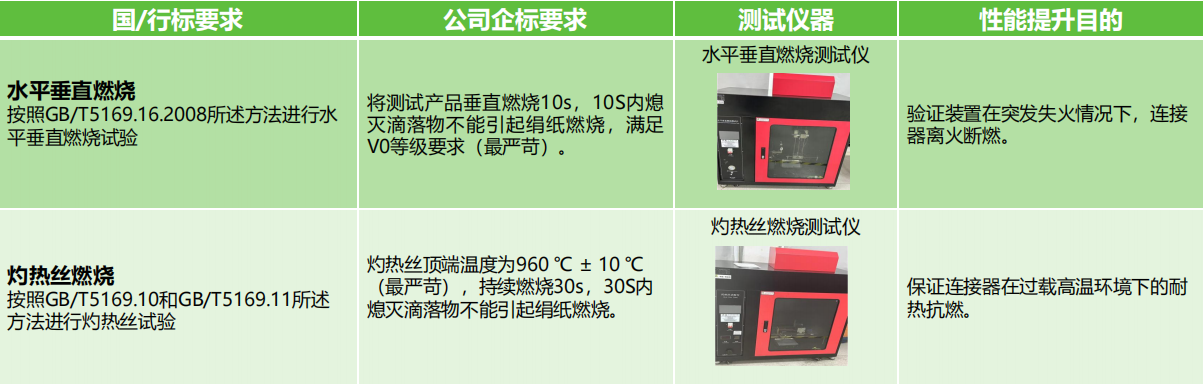 如何選擇滿足安全需求的接線端子產(chǎn)品？端子的安全性能和認(rèn)證標(biāo)準(zhǔn)是什么？(圖3)